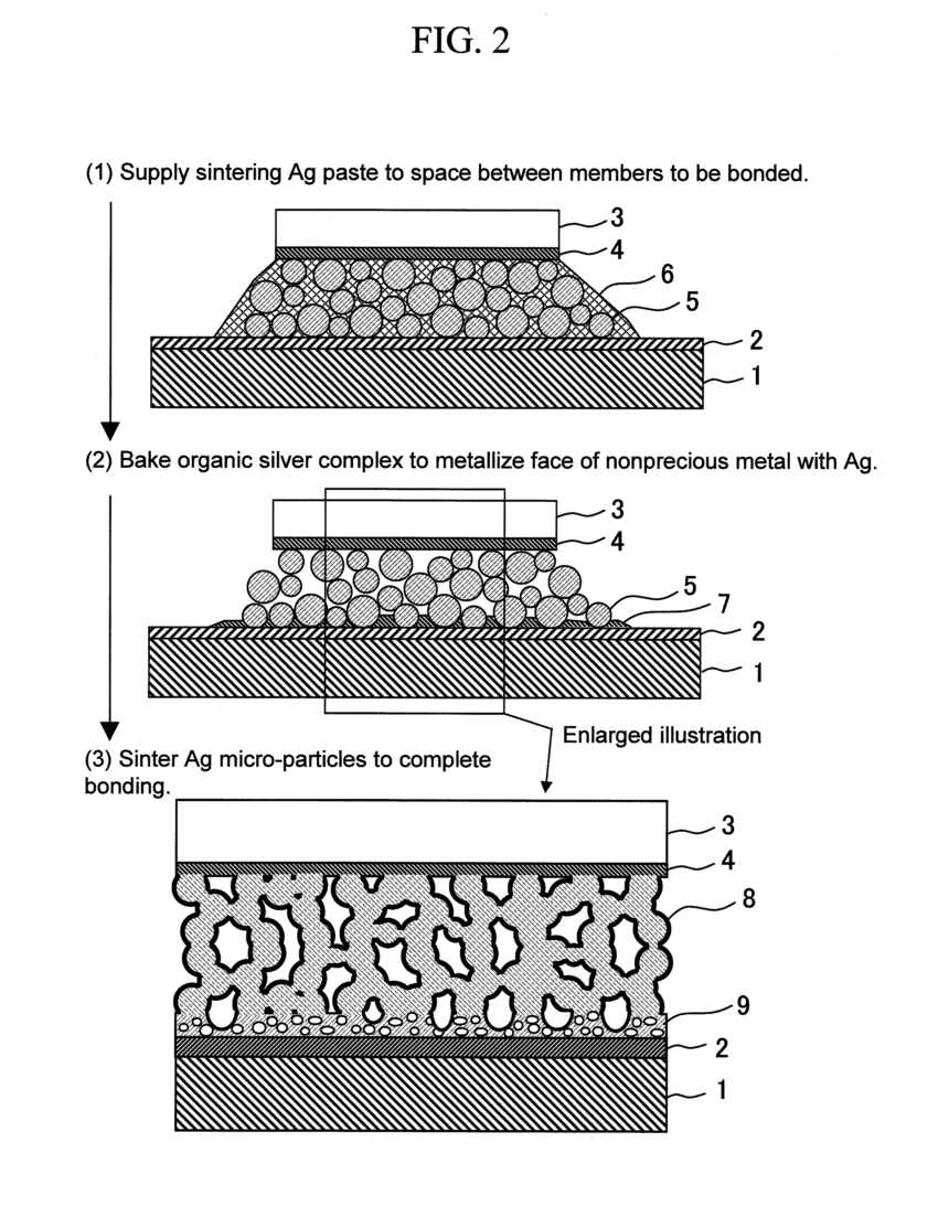Bonding Agents in Sintering All About Sintering